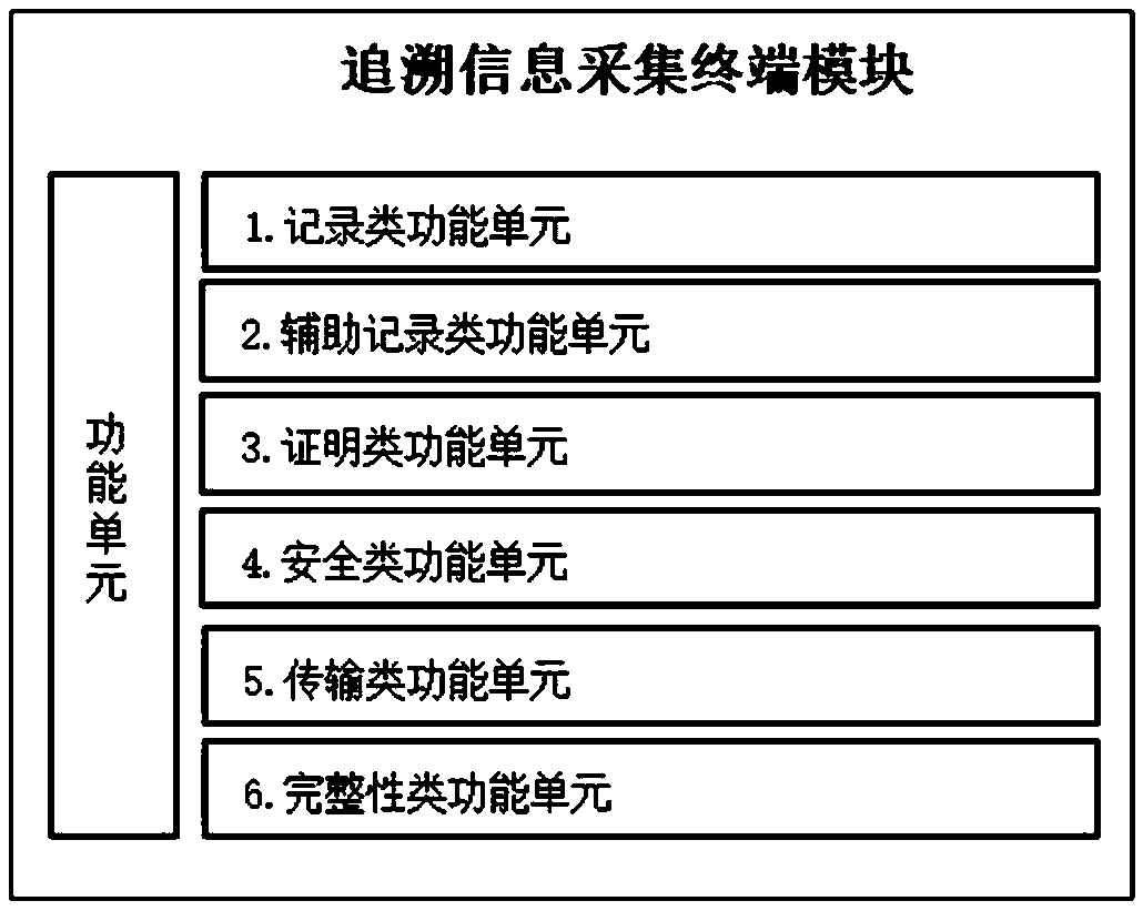 Block chain-based sleeve grouting quality traceability method and system, and collection terminal