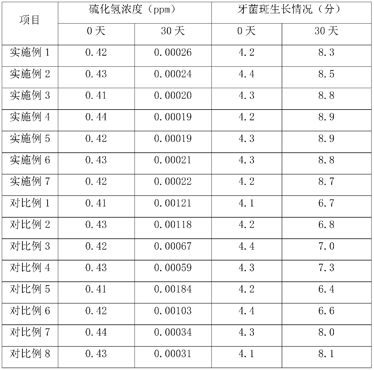 Strawberry fruit granule jam and preparation method thereof