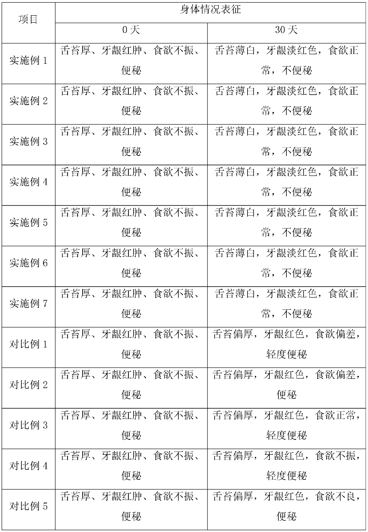 Strawberry fruit granule jam and preparation method thereof