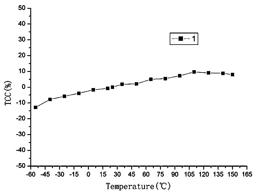 High-dielectric X8R ceramic dielectric material and preparation method thereof