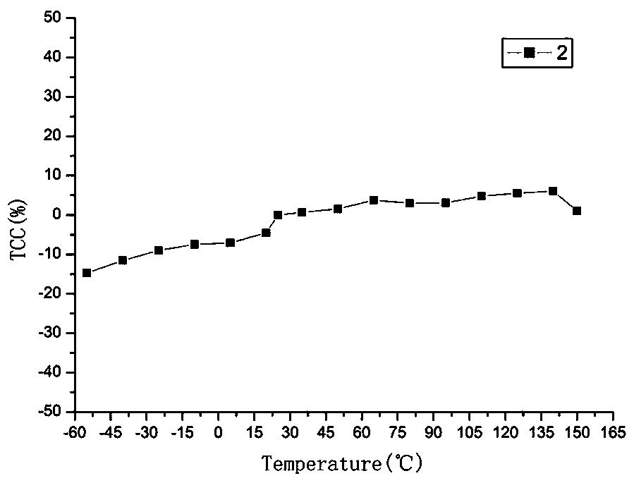 High-dielectric X8R ceramic dielectric material and preparation method thereof