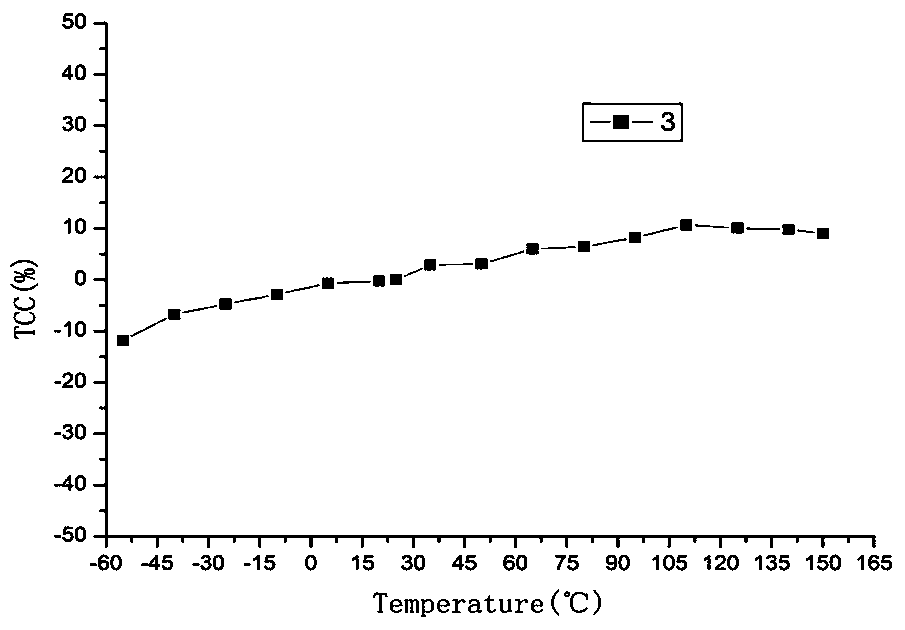 High-dielectric X8R ceramic dielectric material and preparation method thereof