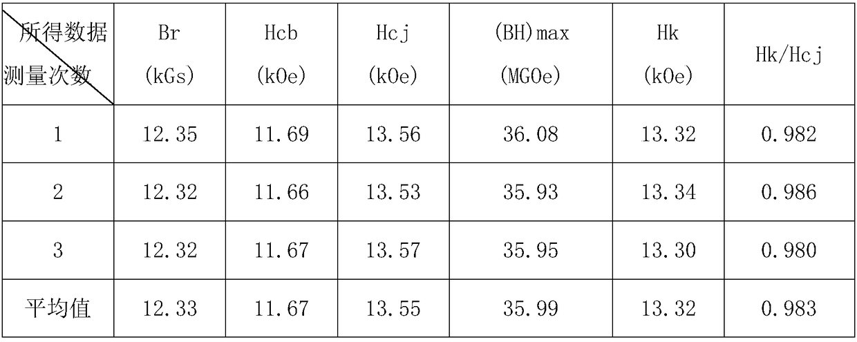 A kind of sintered silver-containing cerium-rich yttrium neodymium-iron-boron permanent magnet and its preparation method