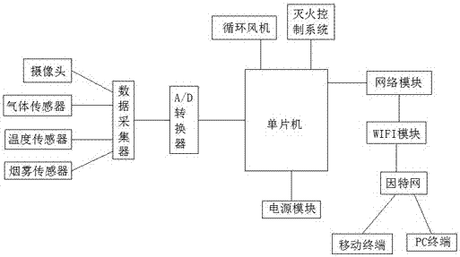 Computer internet of things-based laboratory monitoring device