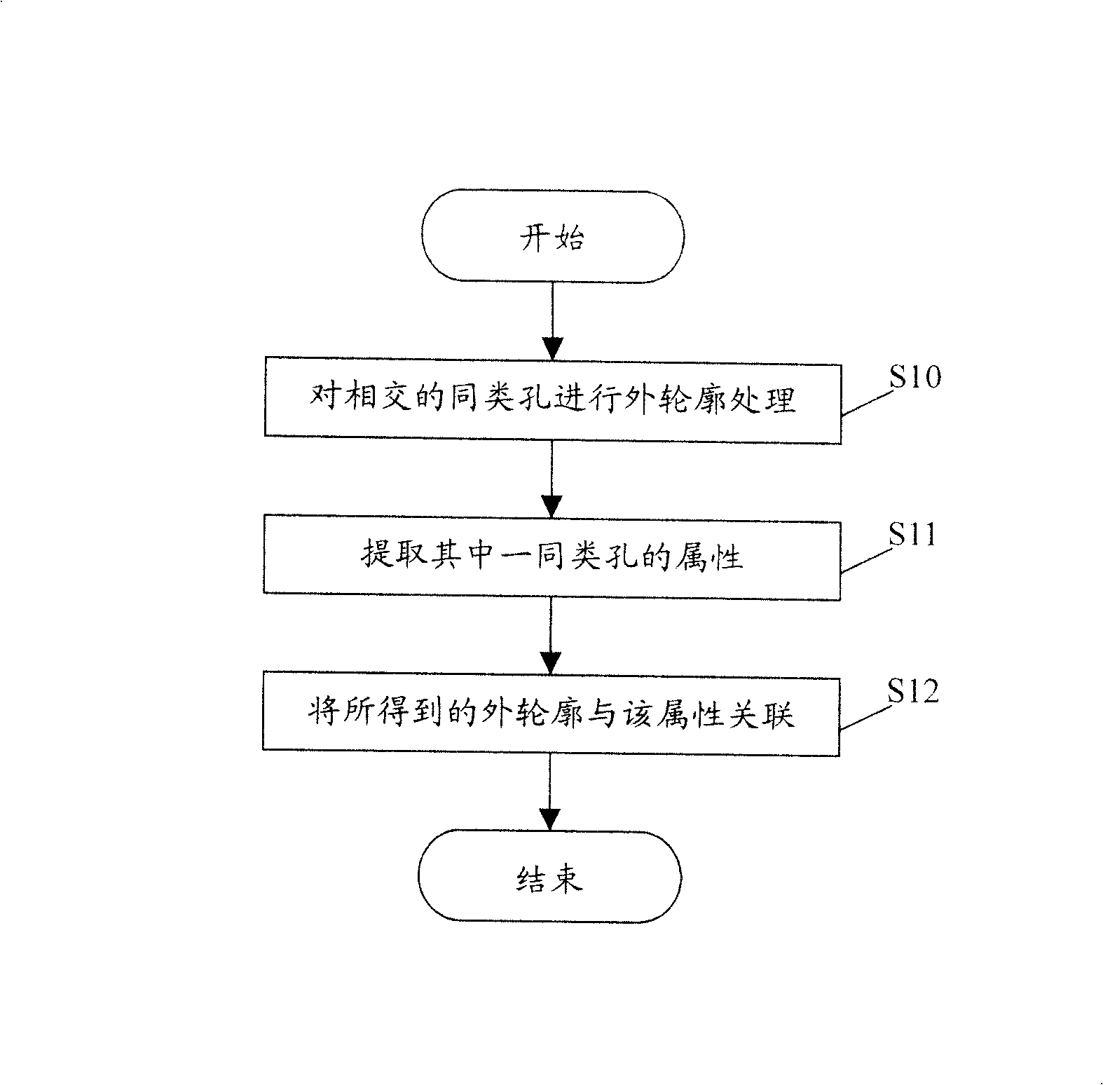 System and method for merging homogeneous hole in workpiece image files