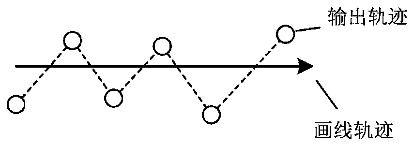 A smoothing method and device for touch screen output curve