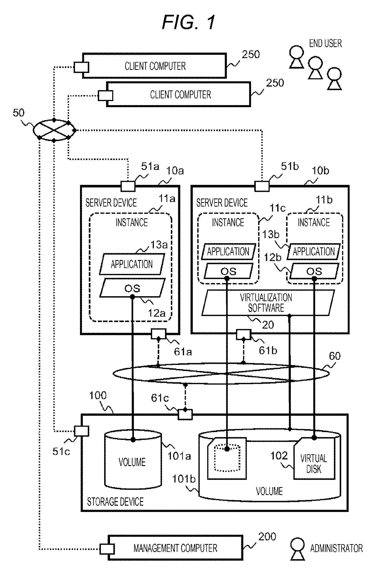 Performance analysis method and management computer