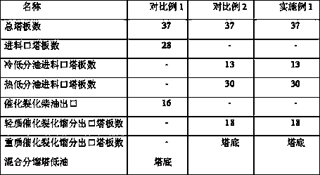 Combined process of hydrotreating and catalytic cracking for inferior oil products