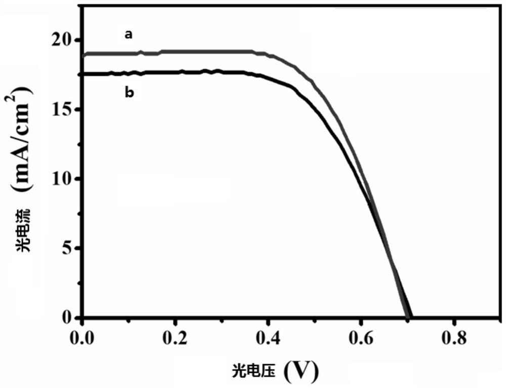 Rare earth trimesic acid complex/diyttrium trioxide/titanium dioxide composite photoanode and its construction method