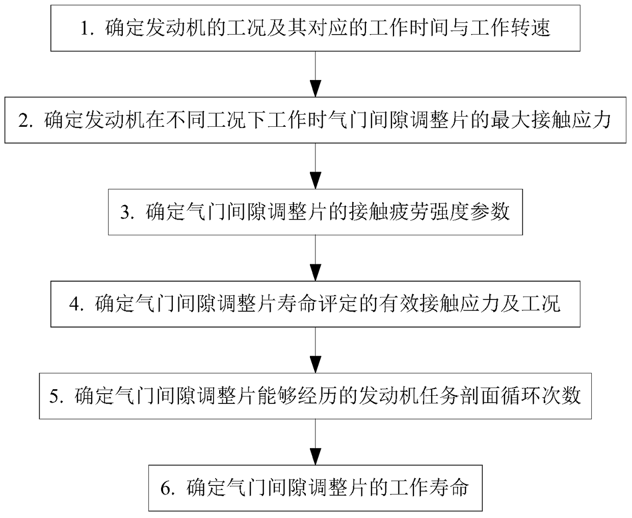 Evaluation method of service life of engine valve clearance adjustment plate