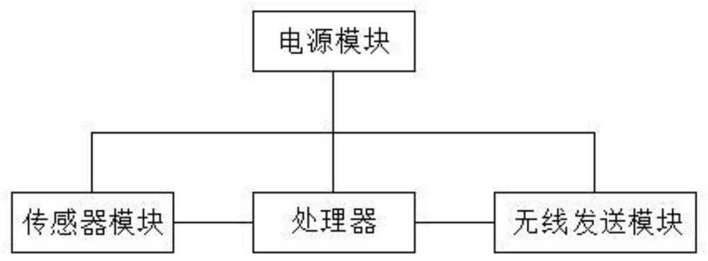 Tower inclination state monitoring device and monitoring method thereof