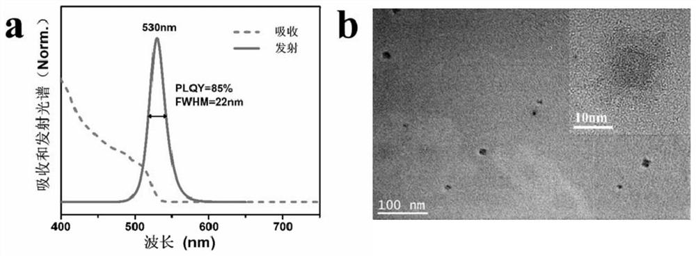 A method of obtaining formamidine lead bromide/pmma composite material by in-situ polymerization coating and its application