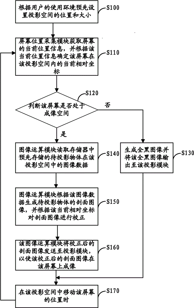 Three-dimensional image display device and method