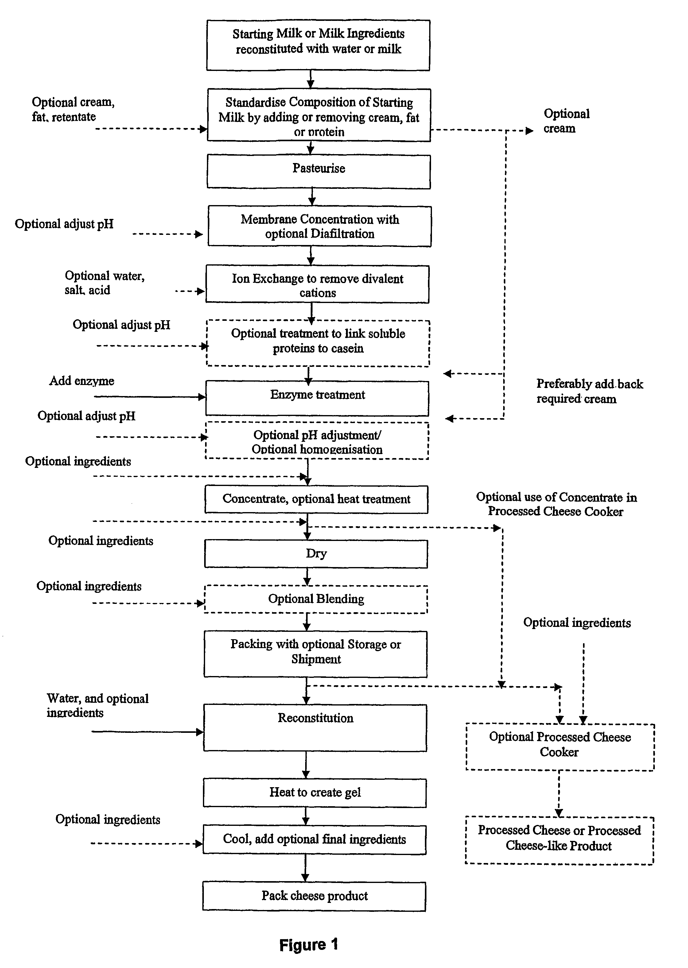 Process for preparing concentrated milk protein ingredient and processed cheese made therefrom