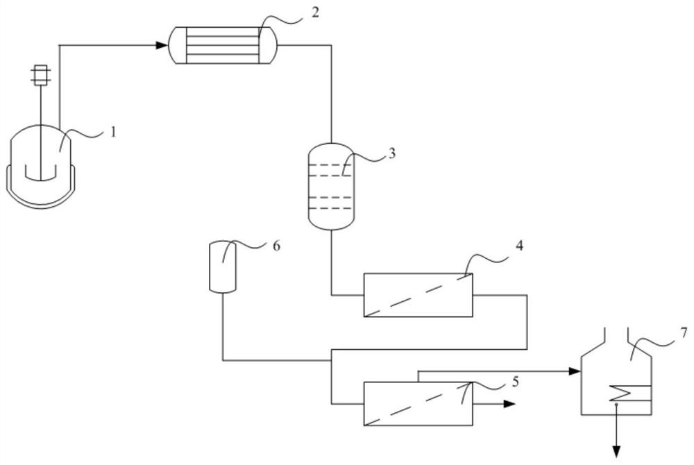 Hydrolat concentration method and device