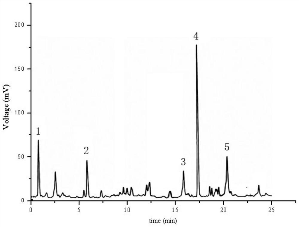 Hydrolat concentration method and device