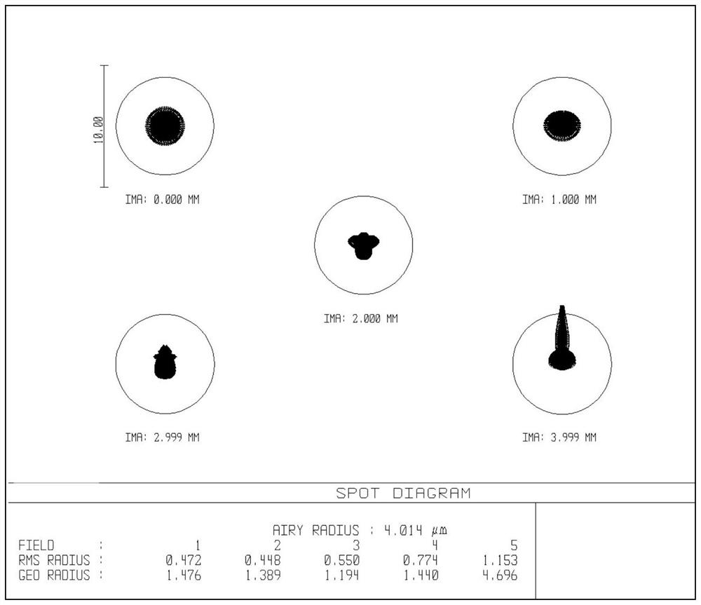 A Broad Spectrum Endoscopic Imaging Adapter