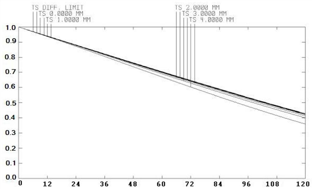 A Broad Spectrum Endoscopic Imaging Adapter