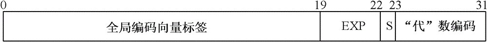 Integrated network coding label switching method