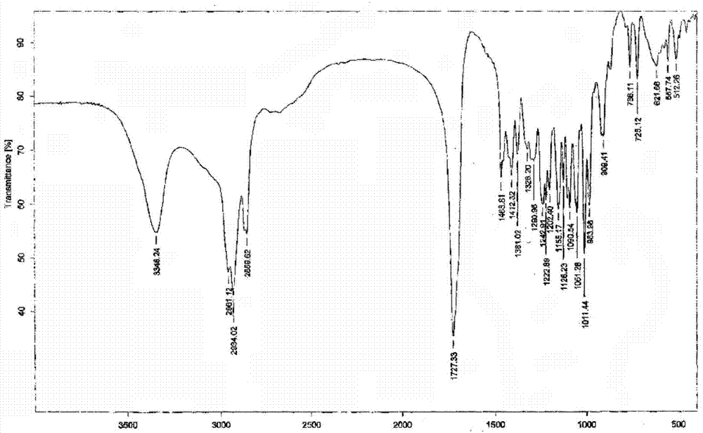 Novel crystal form of lubiprostone and preparation method of crystal form