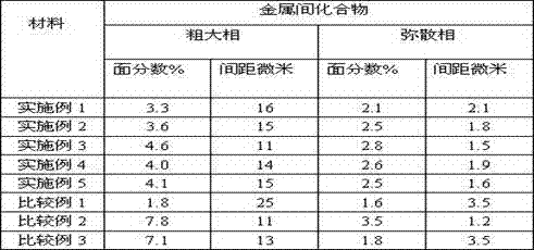 Aluminum alloy for power battery case and processing method thereof