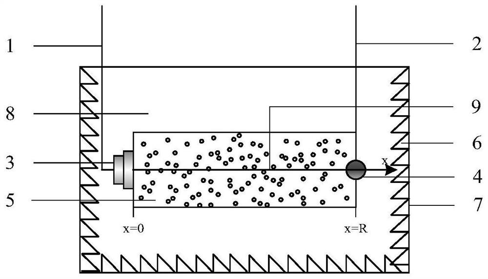 Inversion Method of Bubble Group Size Distribution Parameters in Water Based on Nonlinear Parameter Measurement