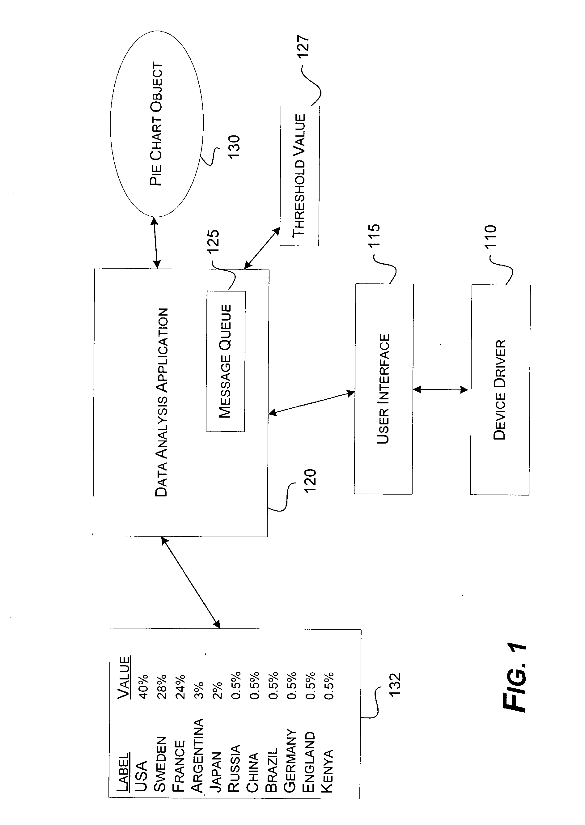 System and method for interactive grouping of pie chart slices