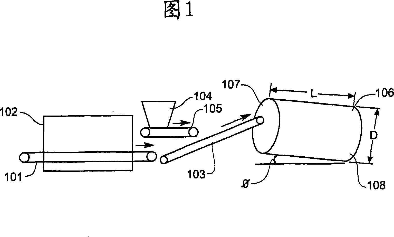 Improved tumbledrum design and method for coating objects