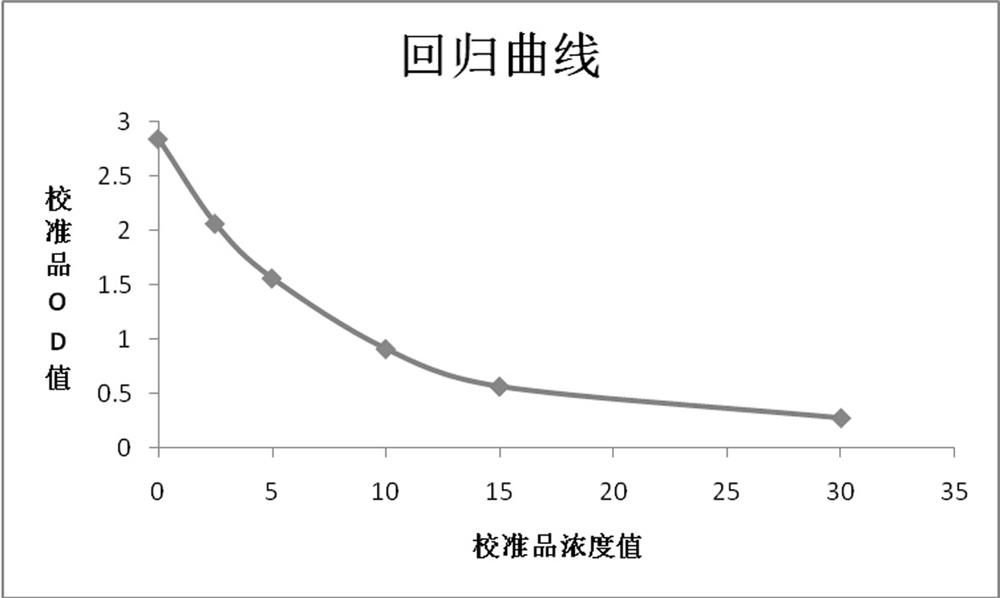 Enzyme conjugate diluent, total thyroxine quantitative detection kit and use method of total thyroxine quantitative detection kit