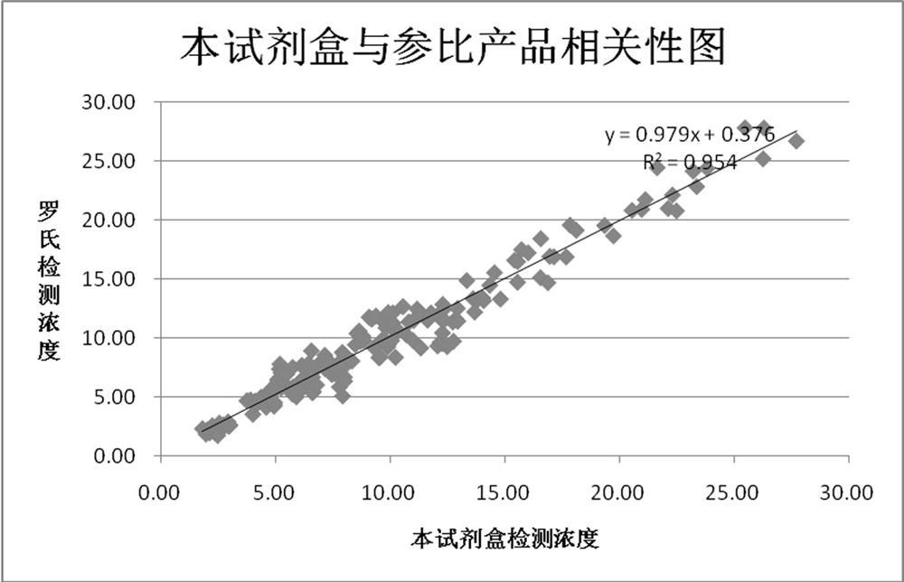 Enzyme conjugate diluent, total thyroxine quantitative detection kit and use method of total thyroxine quantitative detection kit