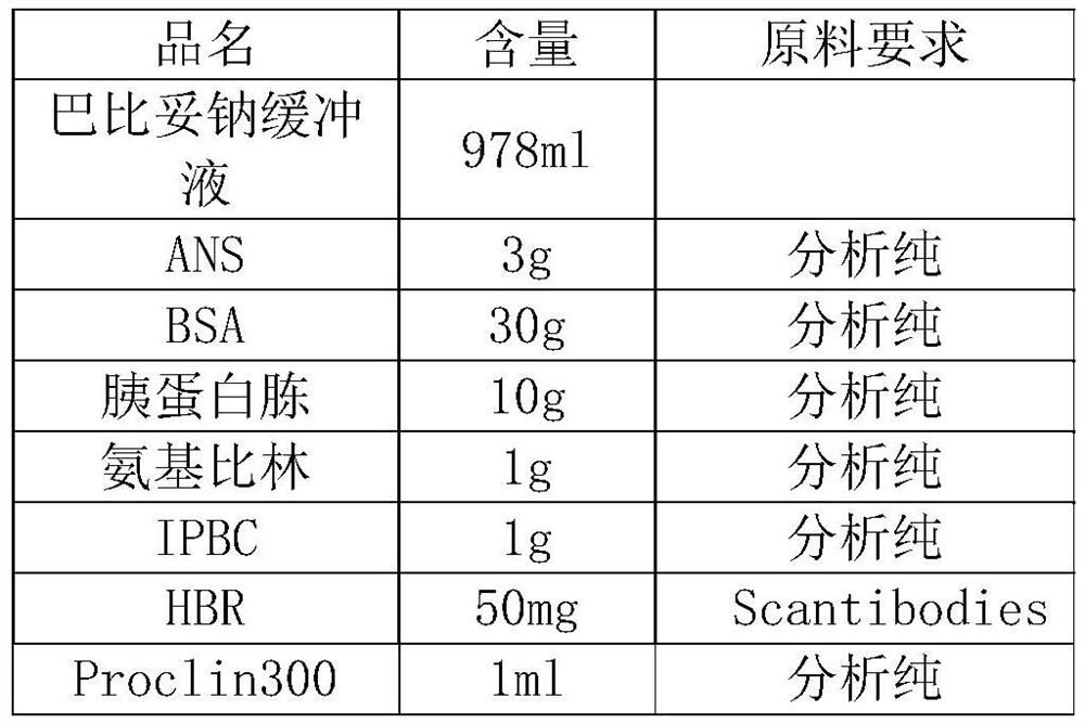 Enzyme conjugate diluent, total thyroxine quantitative detection kit and use method of total thyroxine quantitative detection kit