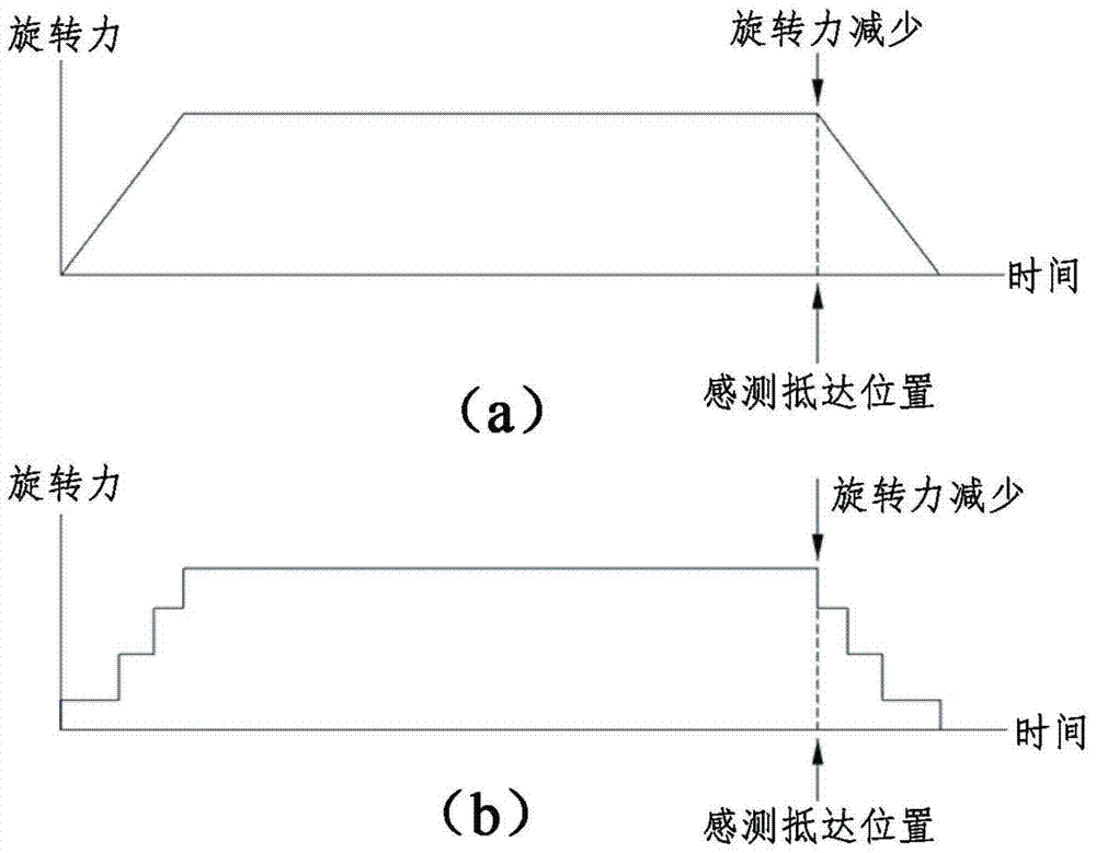 Electric pressure rice cooker, automatic locking device, automatic pressure locking function control method