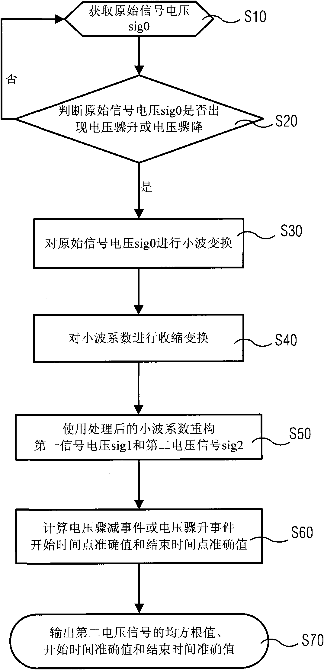 Method for monitoring sudden rising or falling of voltage and monitoring device applying method