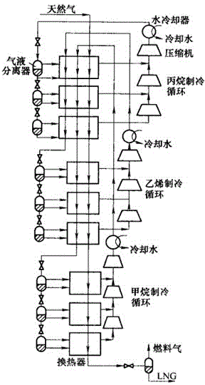 A natural gas isobaric liquefaction device