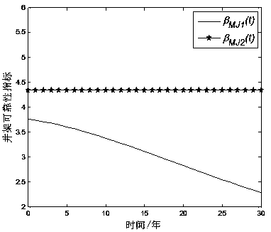 Dynamic reliability analysis method for derrick under action of multiple random loads