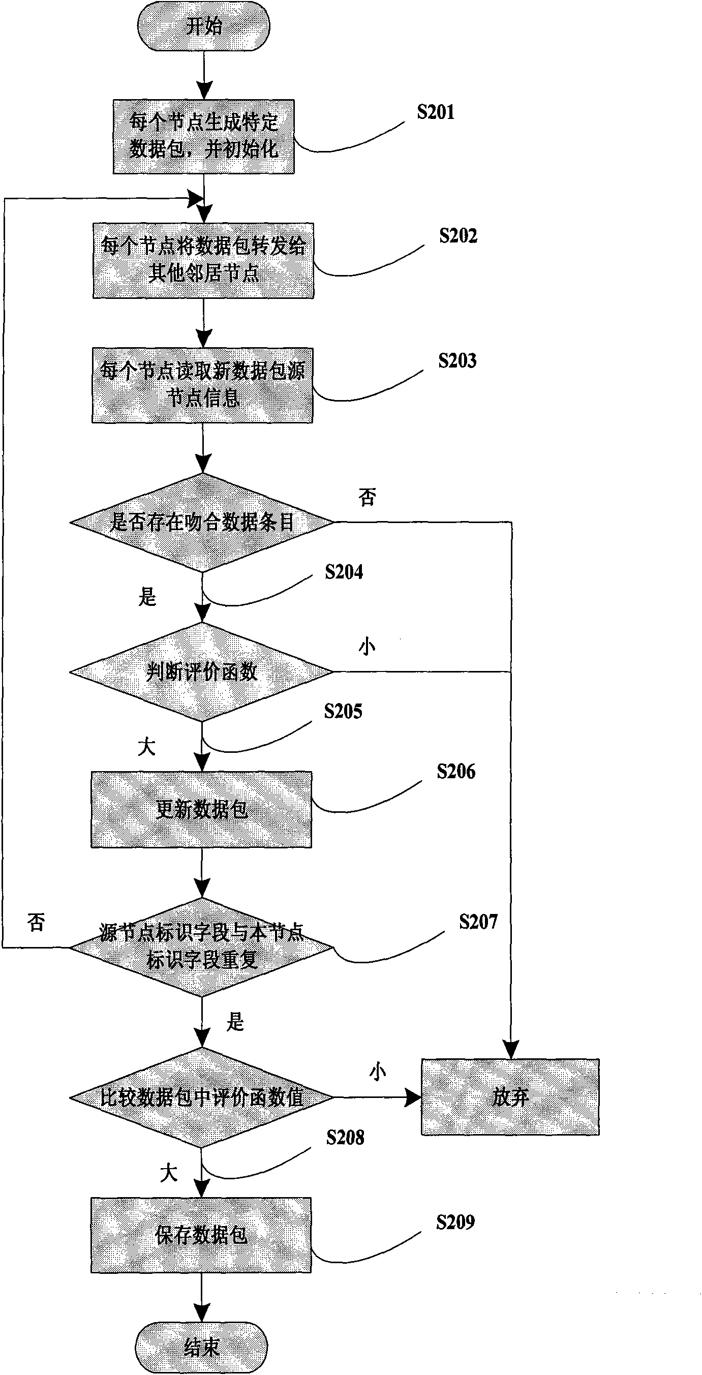 Method of distributed configuration of protection of automatically switching optical network