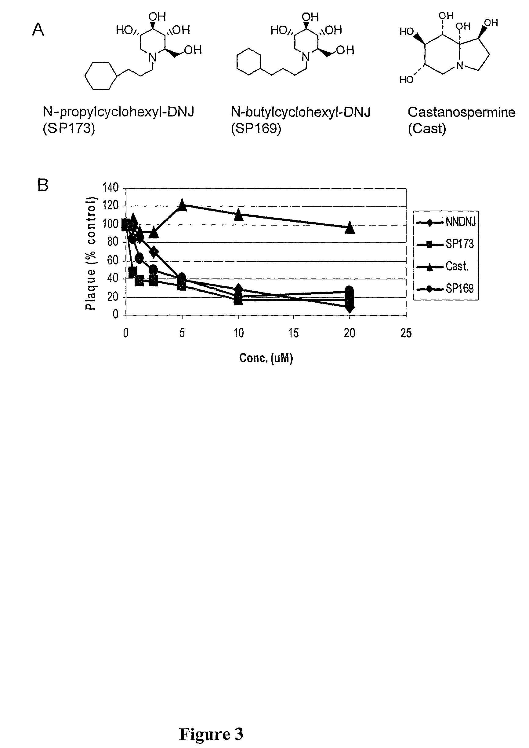 Iminosugar compounds with antiflavirus activity