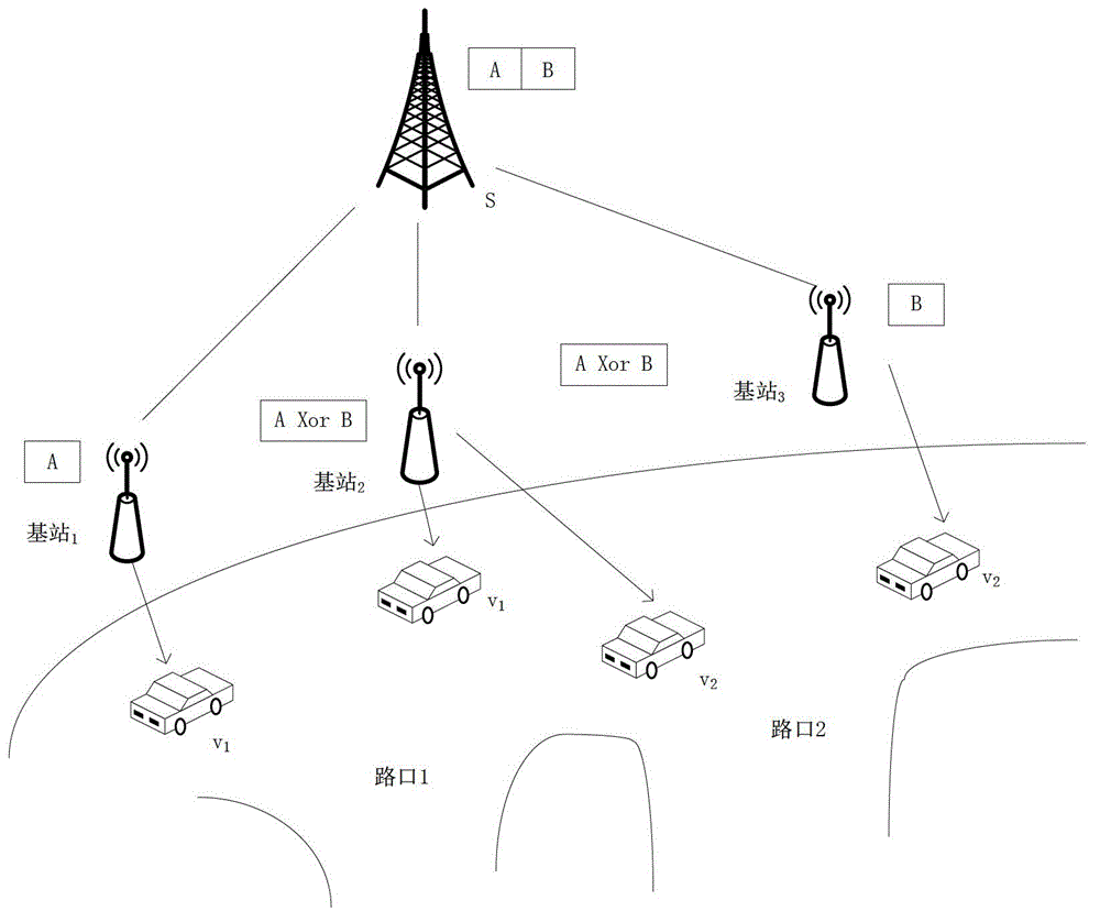 Vehicle-mounted network data distribution method on basis of collaborative optimization sign bit encoding