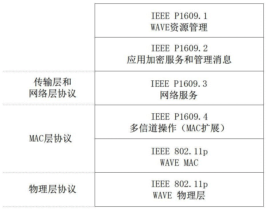 Vehicle-mounted network data distribution method on basis of collaborative optimization sign bit encoding