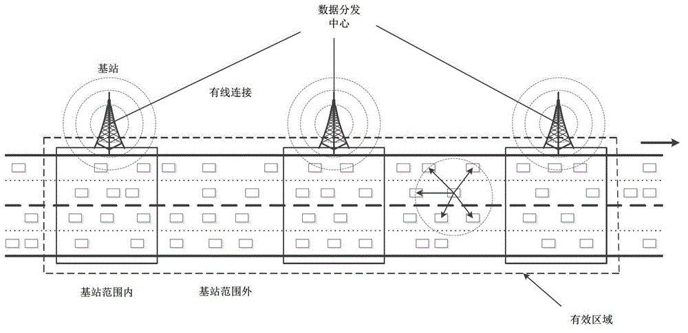 Vehicle-mounted network data distribution method on basis of collaborative optimization sign bit encoding