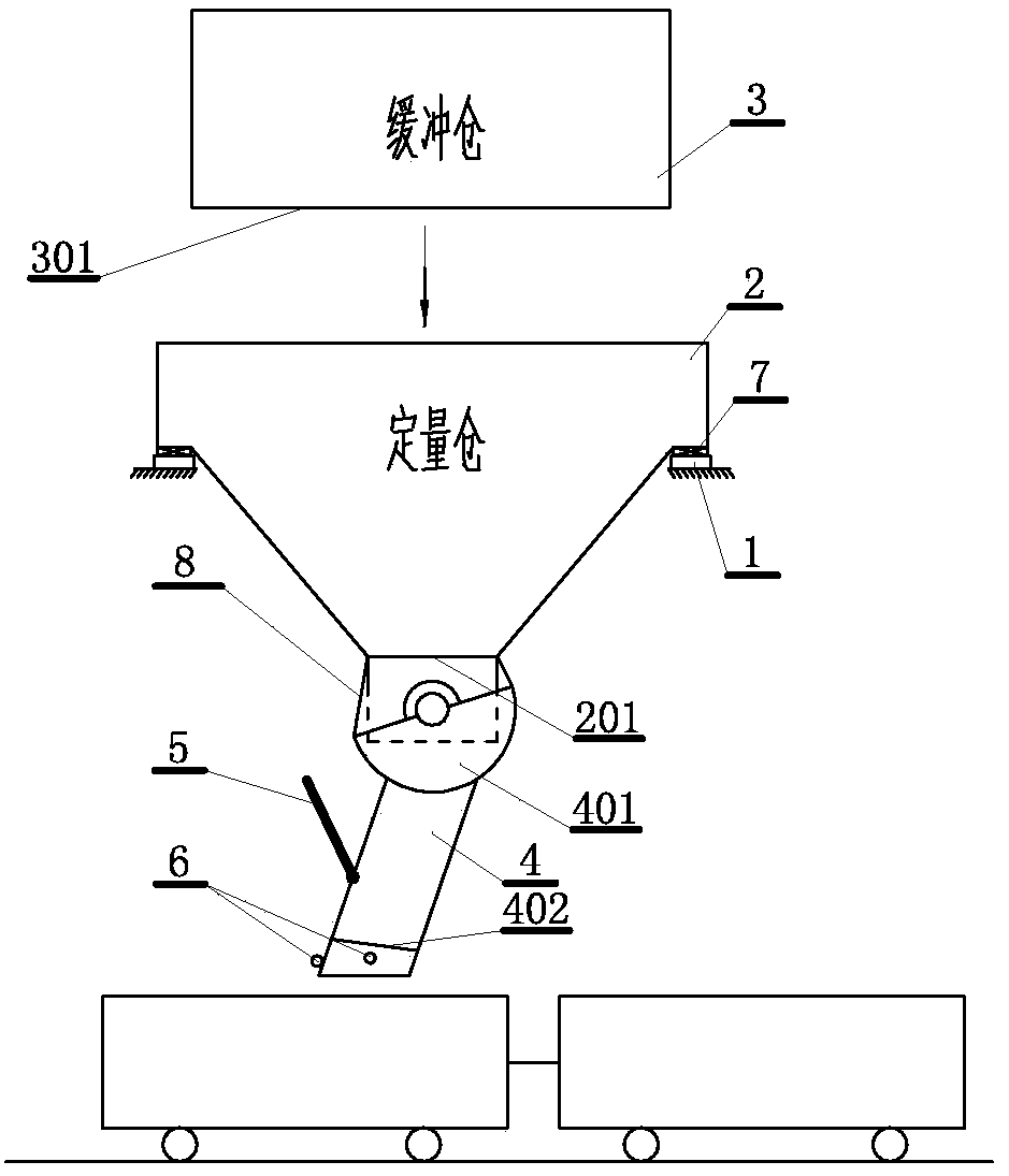 System and method of full-automatic continuous quantitative loading of railway freight train