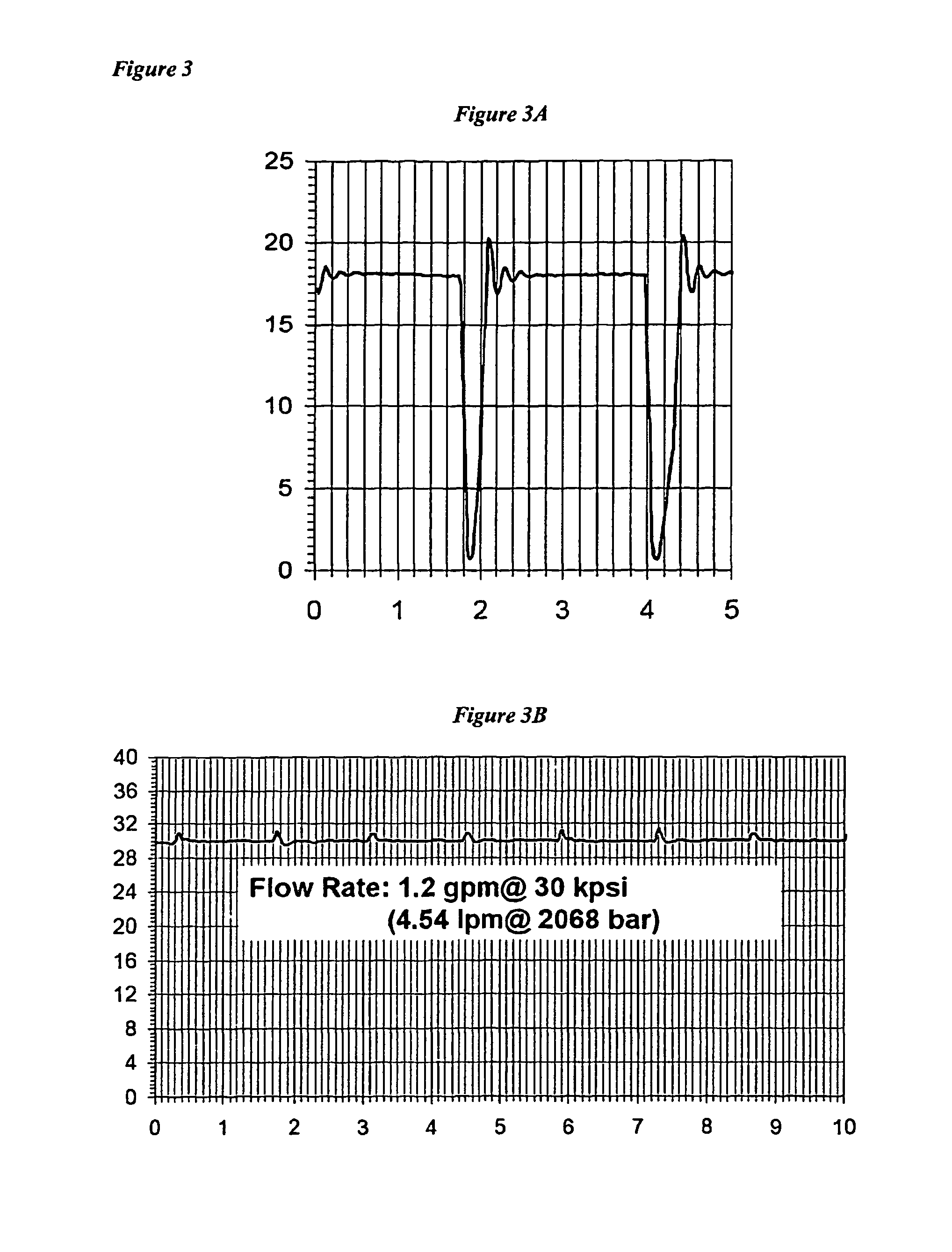 Arranging interaction and back pressure chambers for microfluidization
