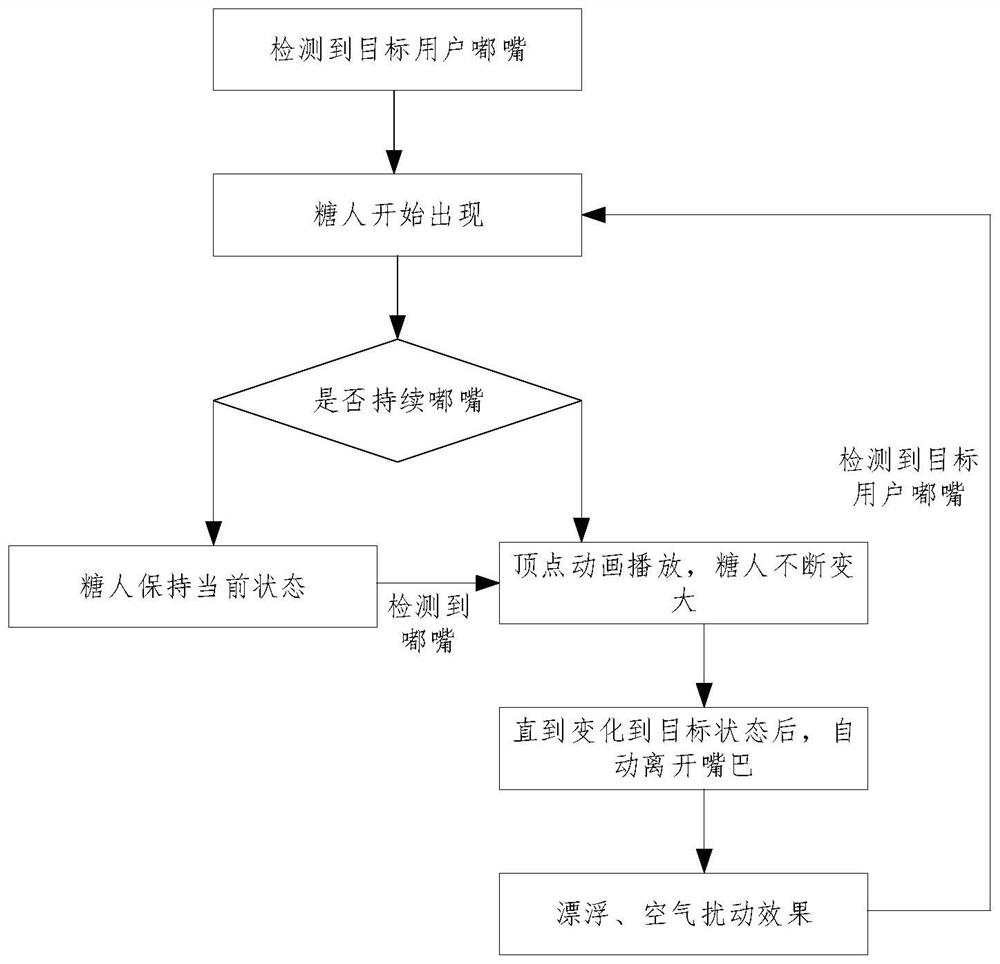 Special effect display method and device, equipment, storage medium and program product