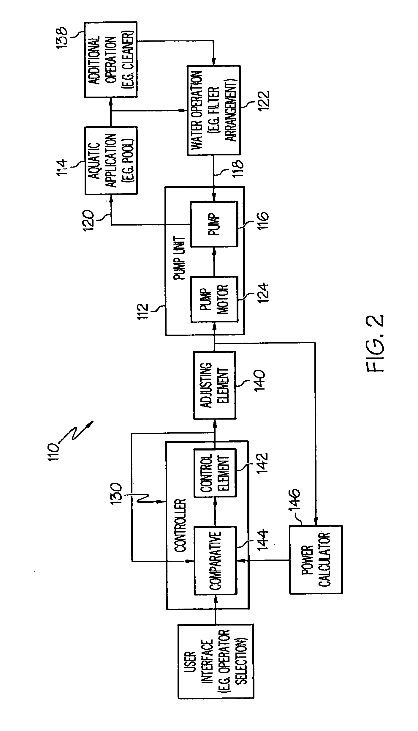 Control Algorithm of Variable Speed Pumping System