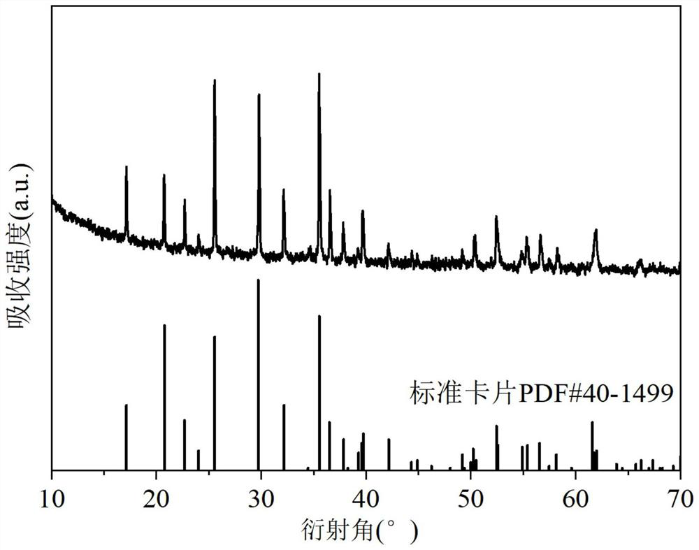 Preparation method and application of positive electrode material lithium iron phosphate