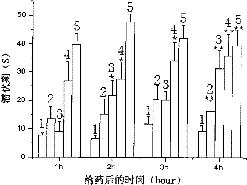 Application of mangosteen nutshell total extract in preparing inflammation-resisting pain-relieving medicine