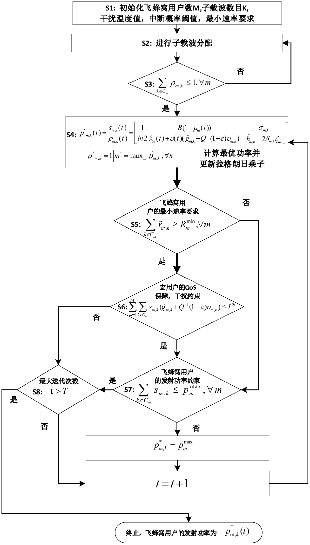 A Robust Resource Allocation Method Based on User Outage Probability in Two-Layer Heterogeneous Wireless Networks