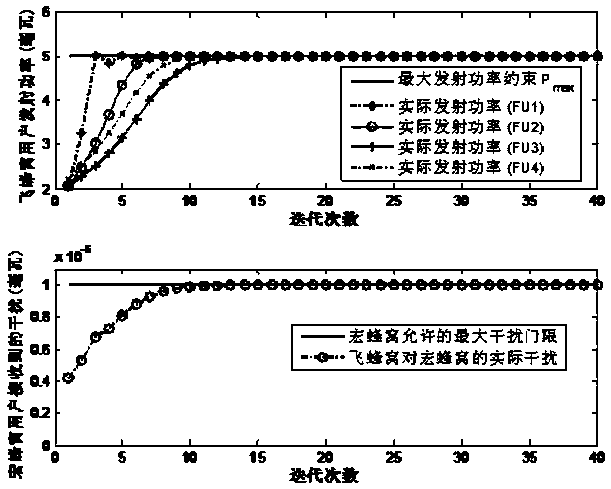 A Robust Resource Allocation Method Based on User Outage Probability in Two-Layer Heterogeneous Wireless Networks