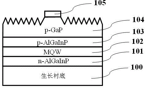 Warm white light-emitting diode (LED) and manufacturing method thereof