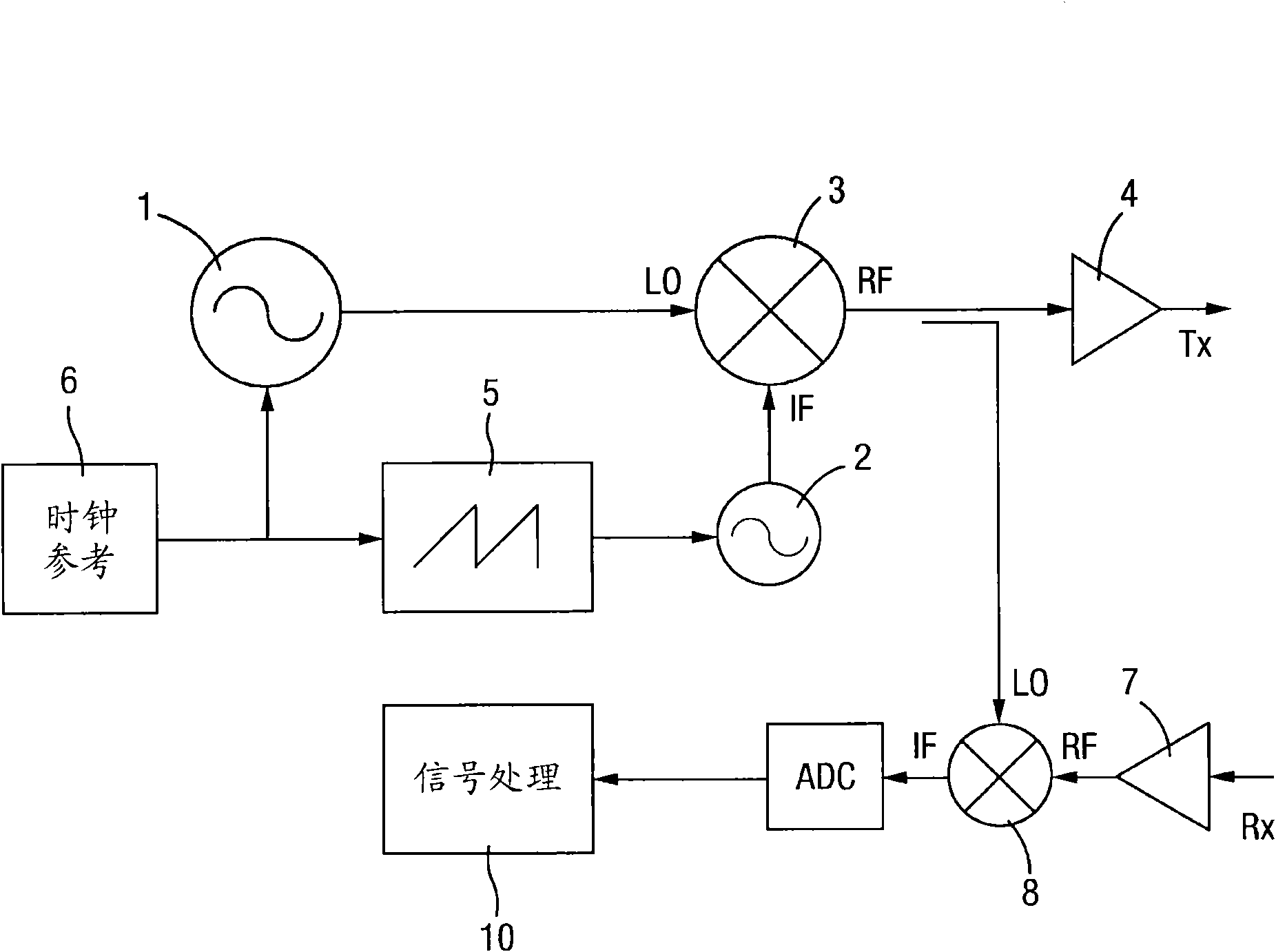 Low noise generator for frequency swept signals